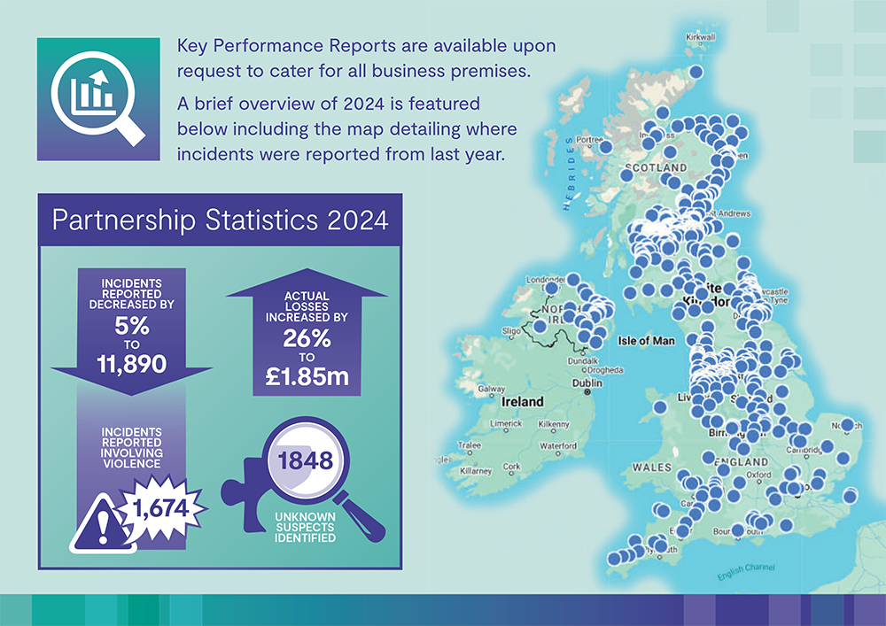 Retailers Against Crime - Snapshot Statistics 2024
