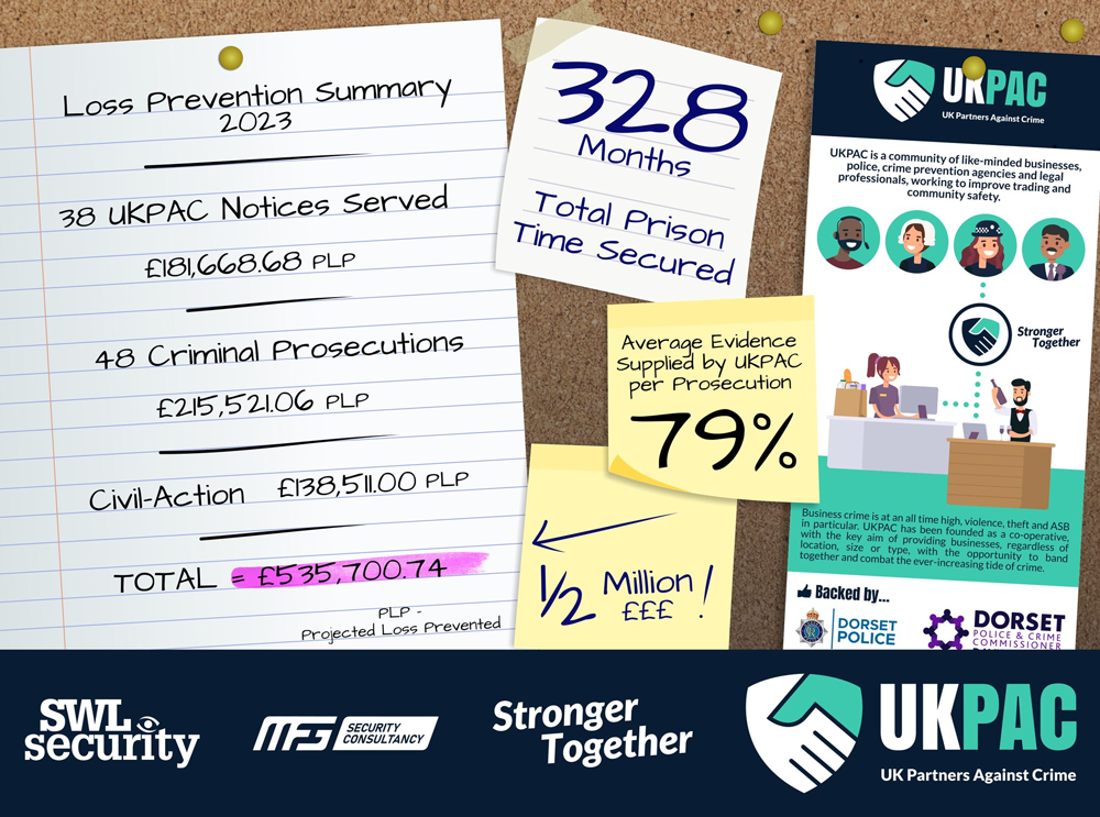 Snapshot of stats for UKPAC over the last 12 months